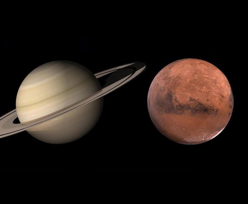 Effects of mars and saturn